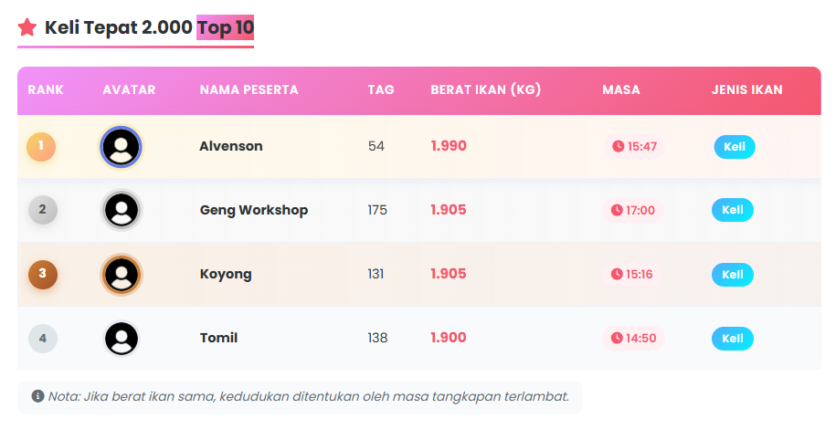 Model Ranking 3
