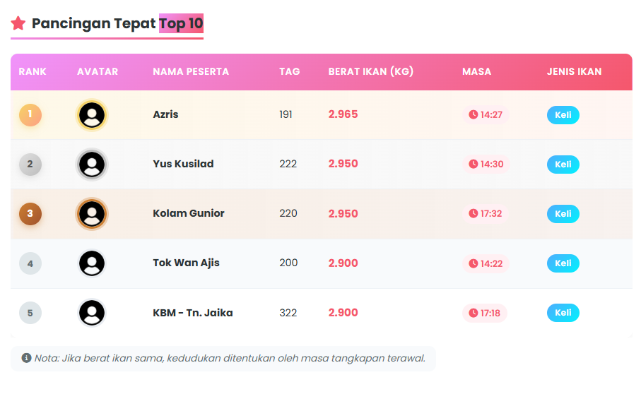 Model Ranking 2